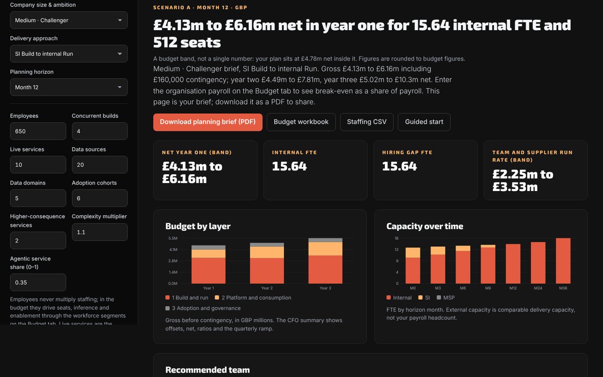 The planning brief in Gersemi: budget bands, capacity over time and budget by layer